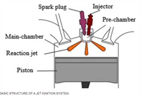 Figuur 6 Jet Ignition System [Michigan State University, 2015]
